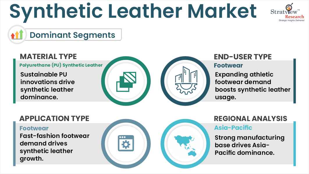 synthetic leather market segments